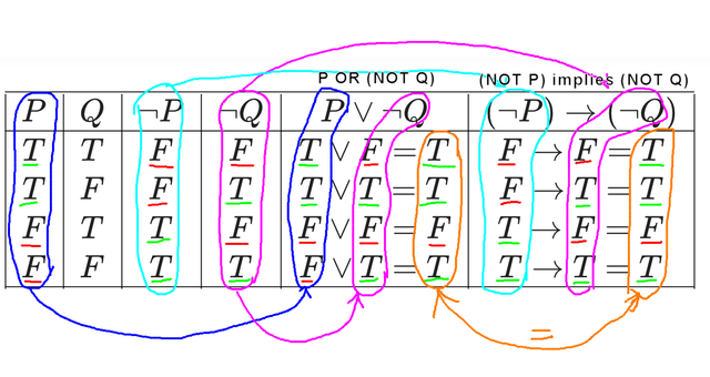 Truth-Table