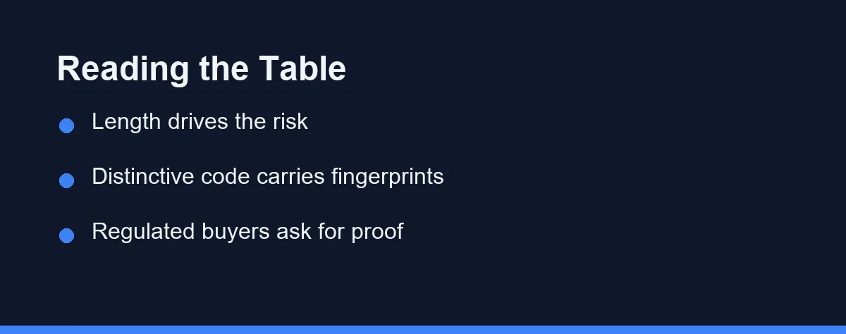 Reading the Table