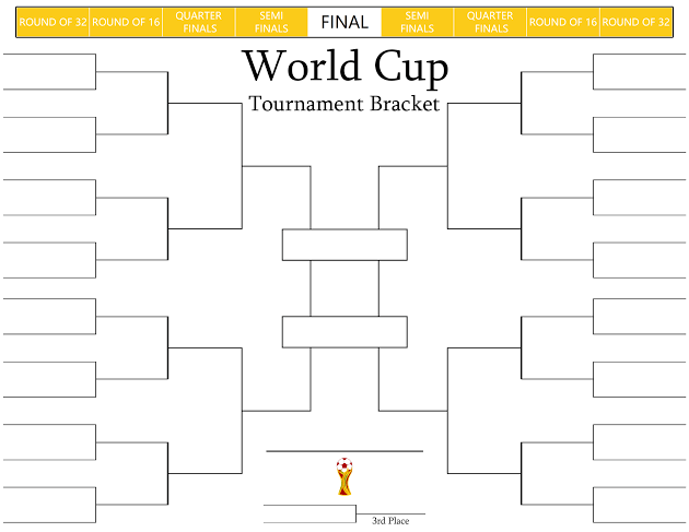 fifa world cup 2026 bracket