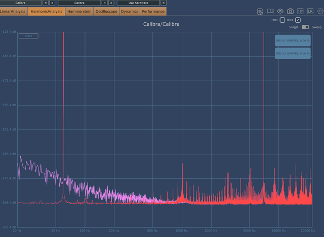Example LCD X THD Lower IMD FIR Linear IIR