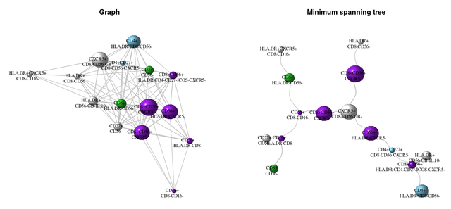 networkplot