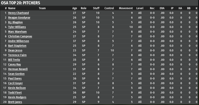 top20sp