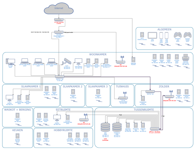 network-3