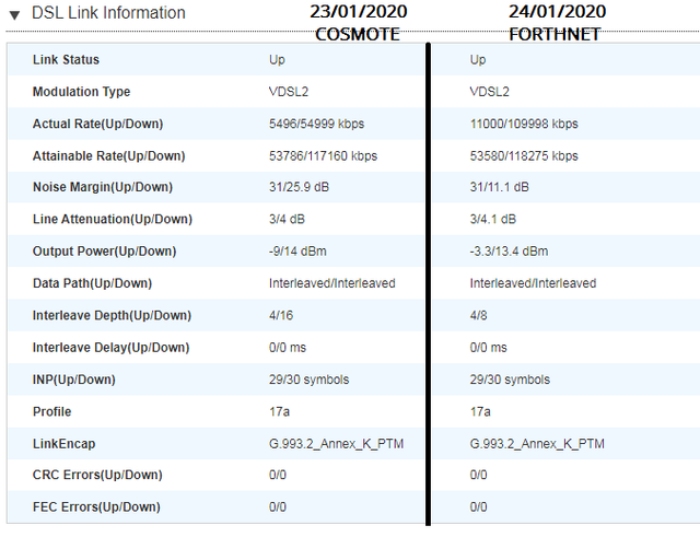 VDSL-before-after