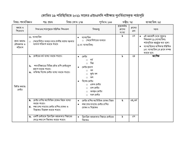 HSC Physics 1st Paper Short Syllabus 2021