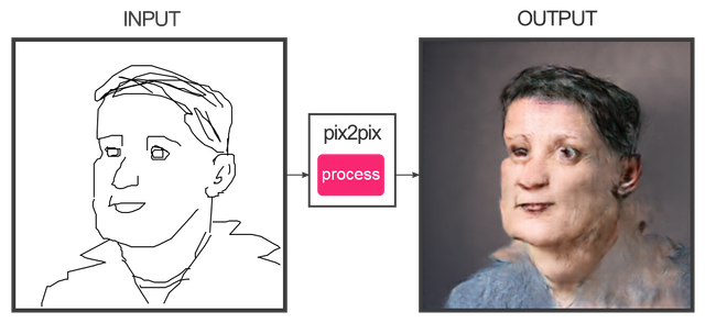 pix2pix 5