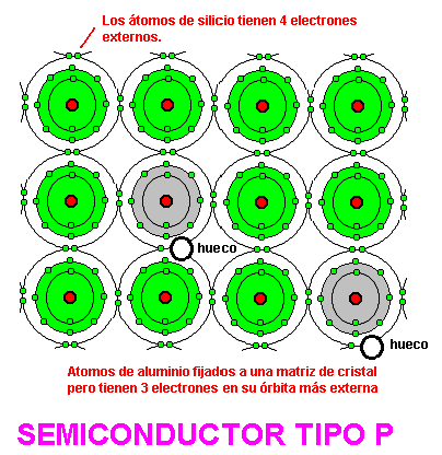 tipo-P.png