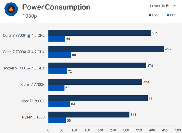 Power