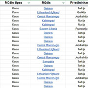 Top-20-zaideju