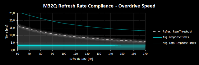 3-Speed-M32-Q.png