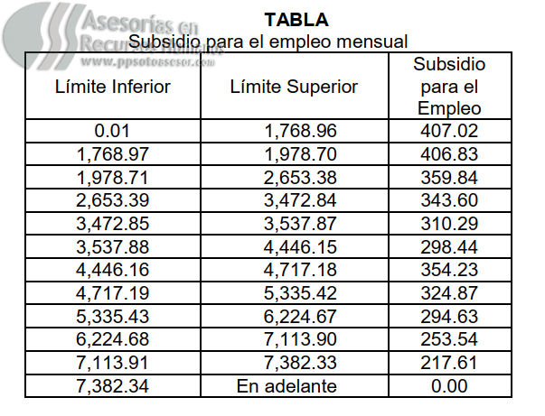subsidio al empleo