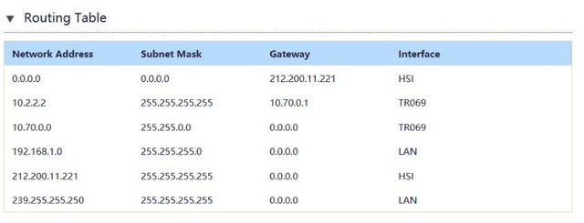 routing