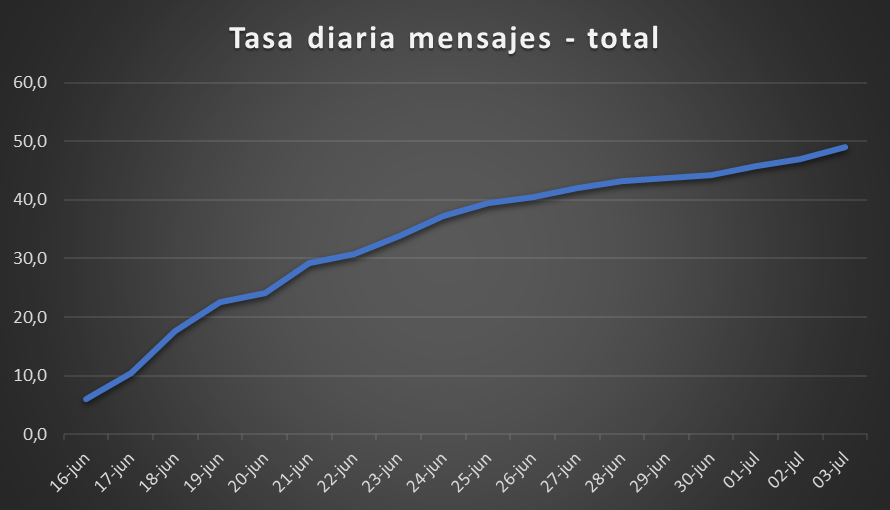 tasadiariatotal.png