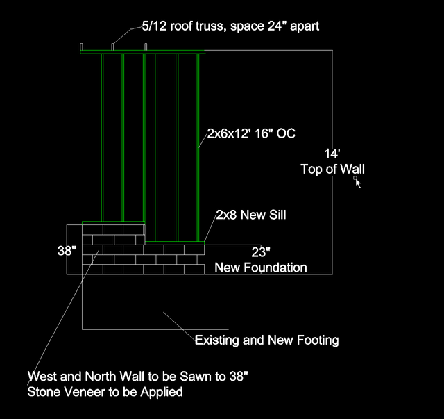 Wall And New Foundation