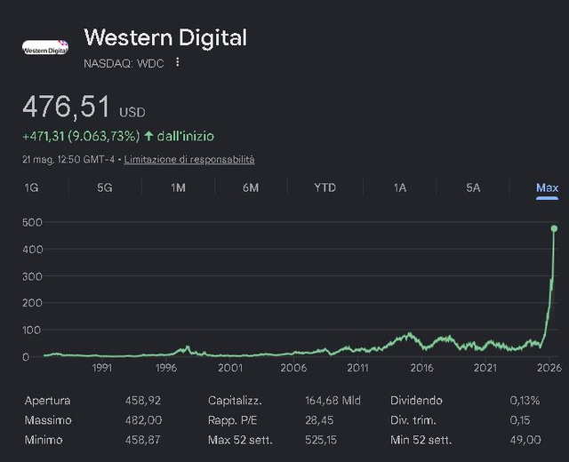 WESTERN DIGITAL
