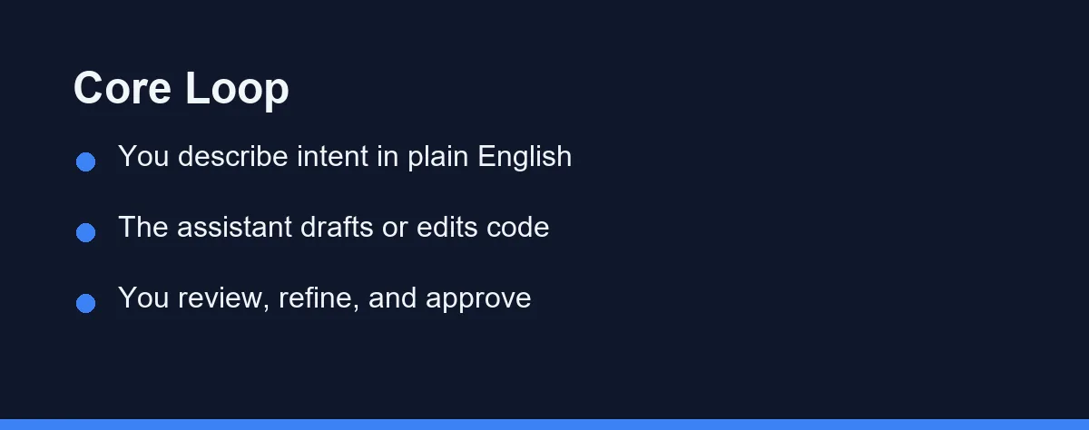 Core Loop