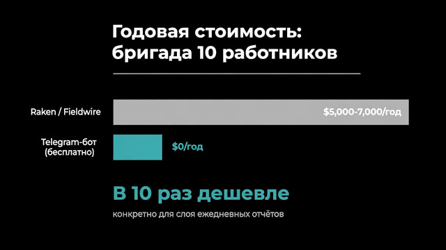 Куда уходят ежедневные отчёты — Google Sheets, Зарплатное ПО, Project management, Slack, Хранилище фото