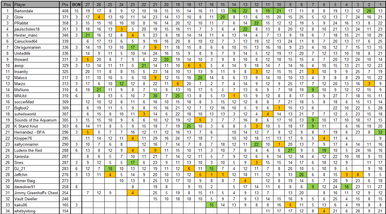 GW27.png