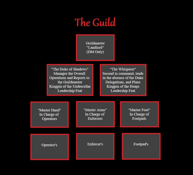 New Guild Structure.jpg