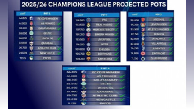 الأندية المتأهلة لدوري أبطال أوروبا 2026