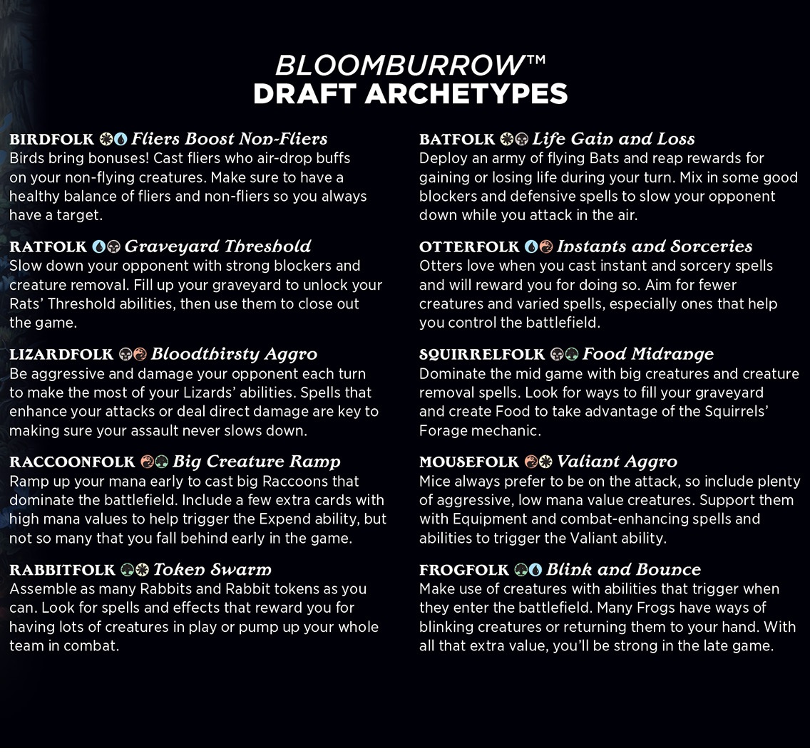 BLB Draft Archetypes