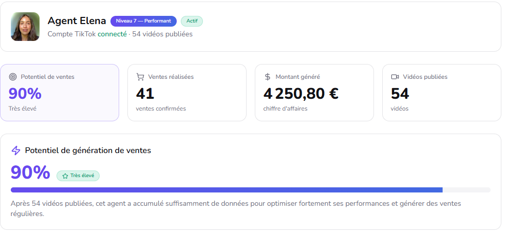 Résultats Elena