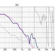 optimizer SPL Optimized