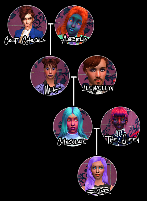 sims2goodgenes.png