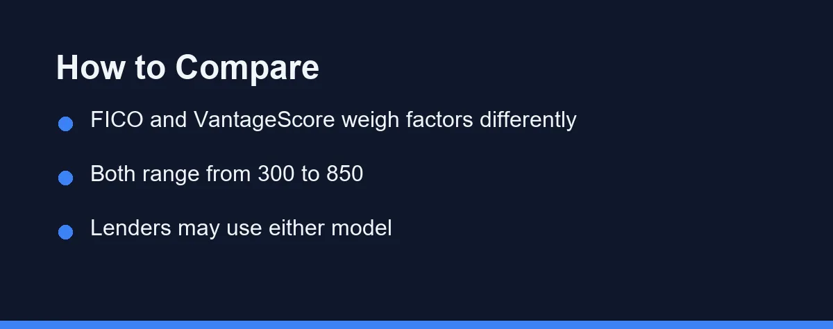 How to Compare