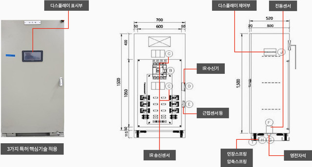 분전반