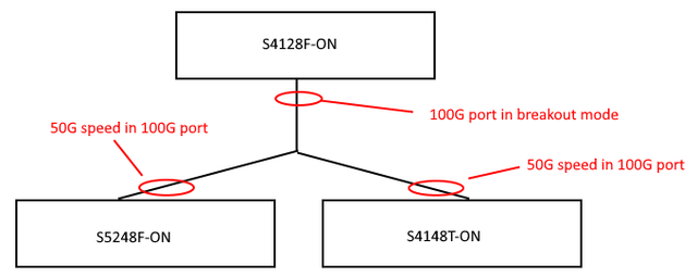 breakout-diagram