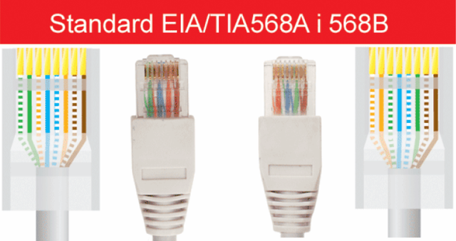 RJ45 A B