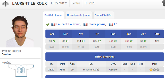 Laurent-Le-Roux