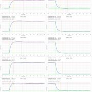60Hz 60FPS Fast