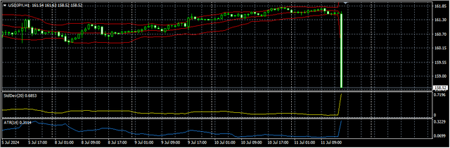3-USD-JPY