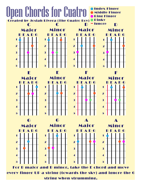 cuatro-open-chords.png