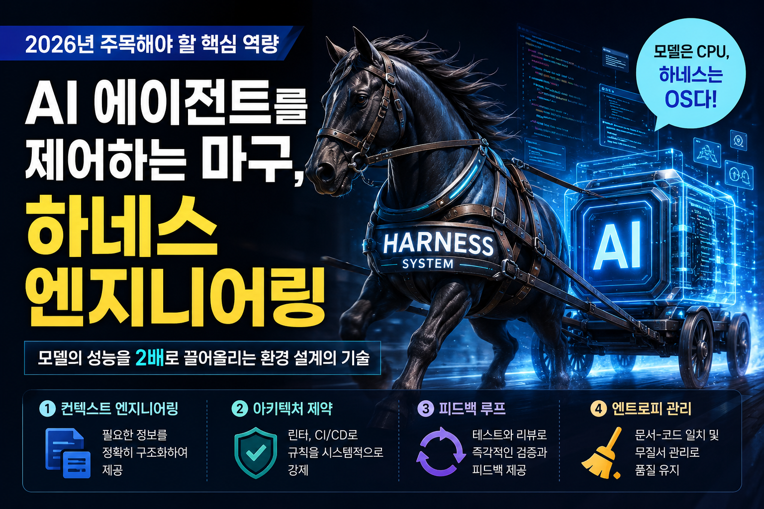 AI 트렌드 2026