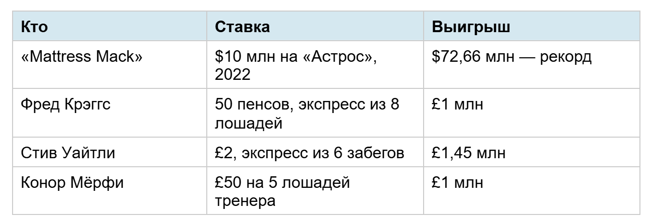 Таблица