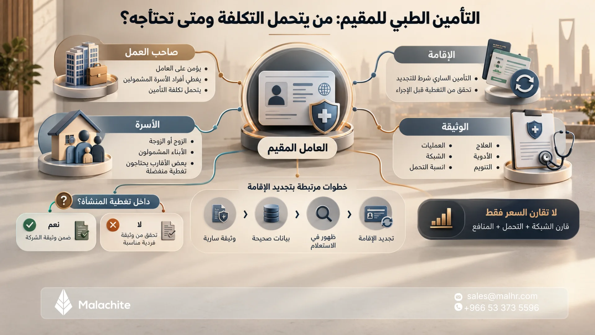 تأمين طبي للمقيمين 2026: الإلزام وتجديد الإقامة