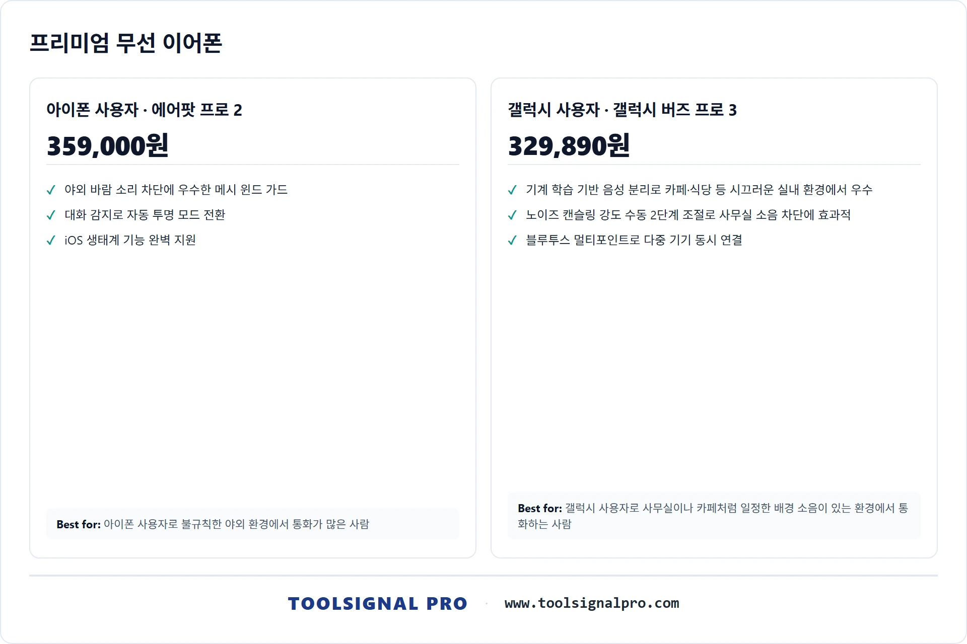 에어팟 프로 2와 갤럭시 버즈 프로 3, 통화 품질 차이 직군별 추천 비교