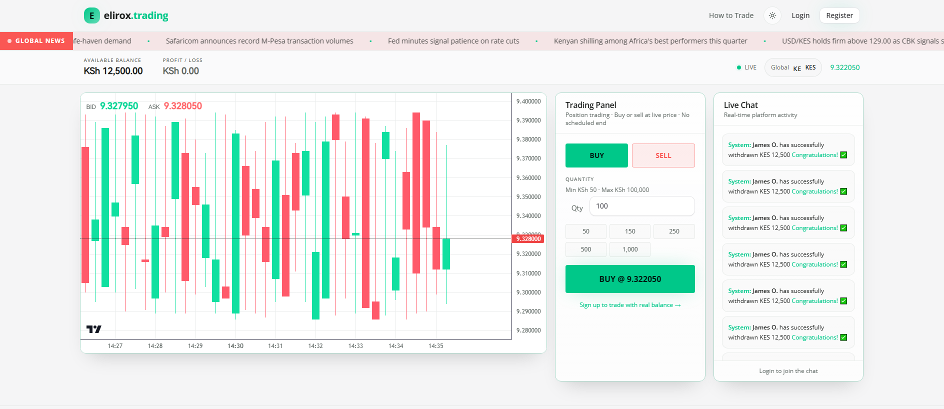 Forensic screenshot of elirox.trading showing the phishing page layout