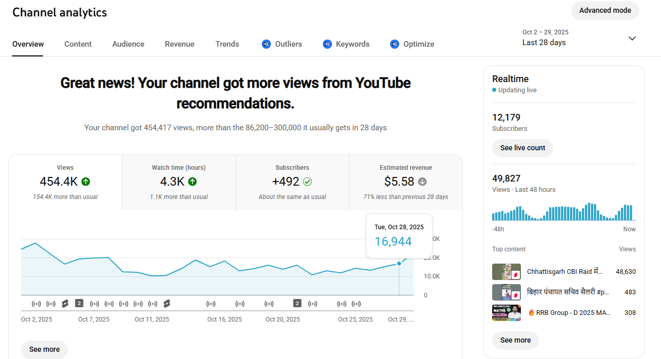 Analytics & Reporting