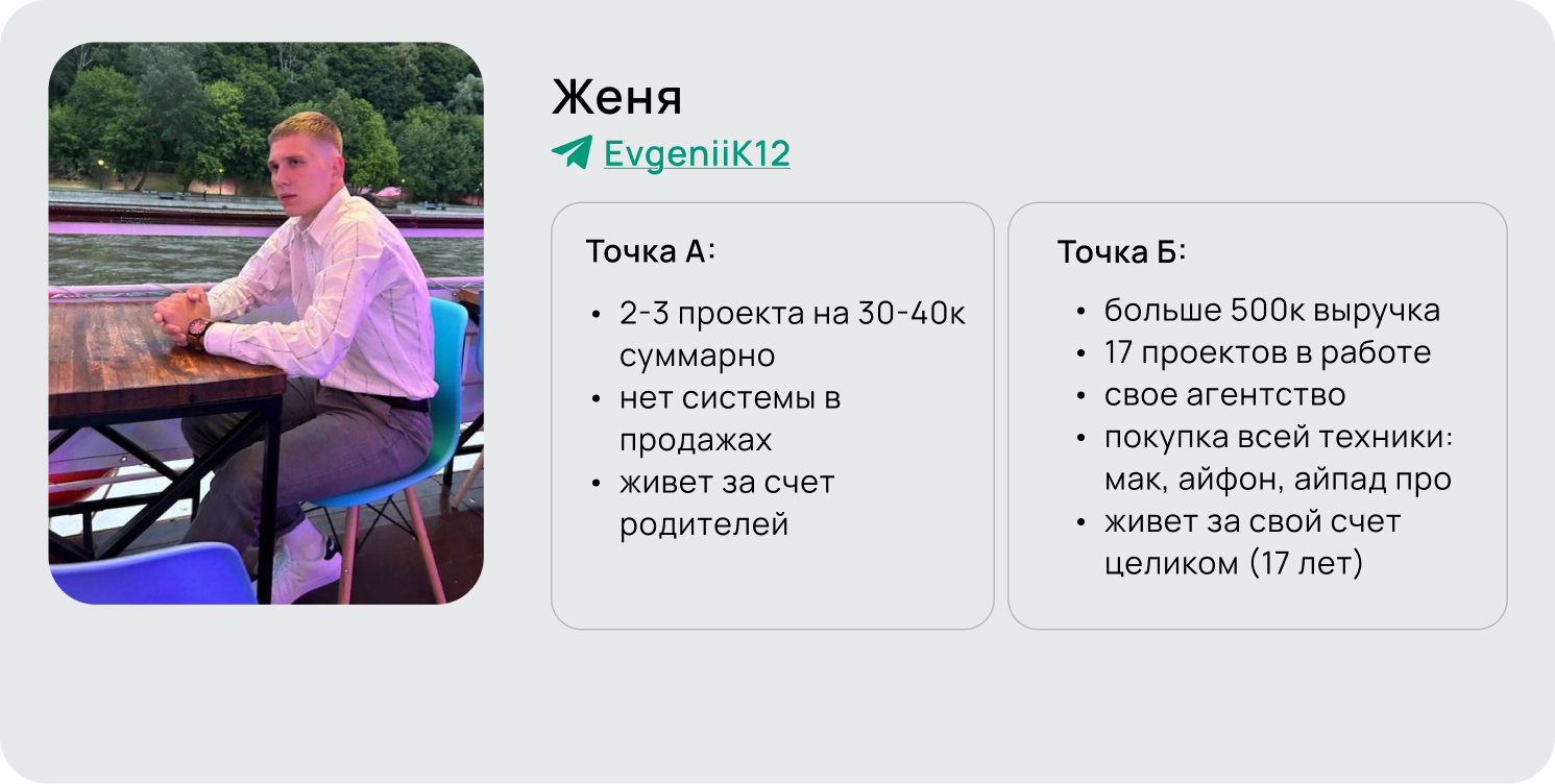 Результат ученика 4