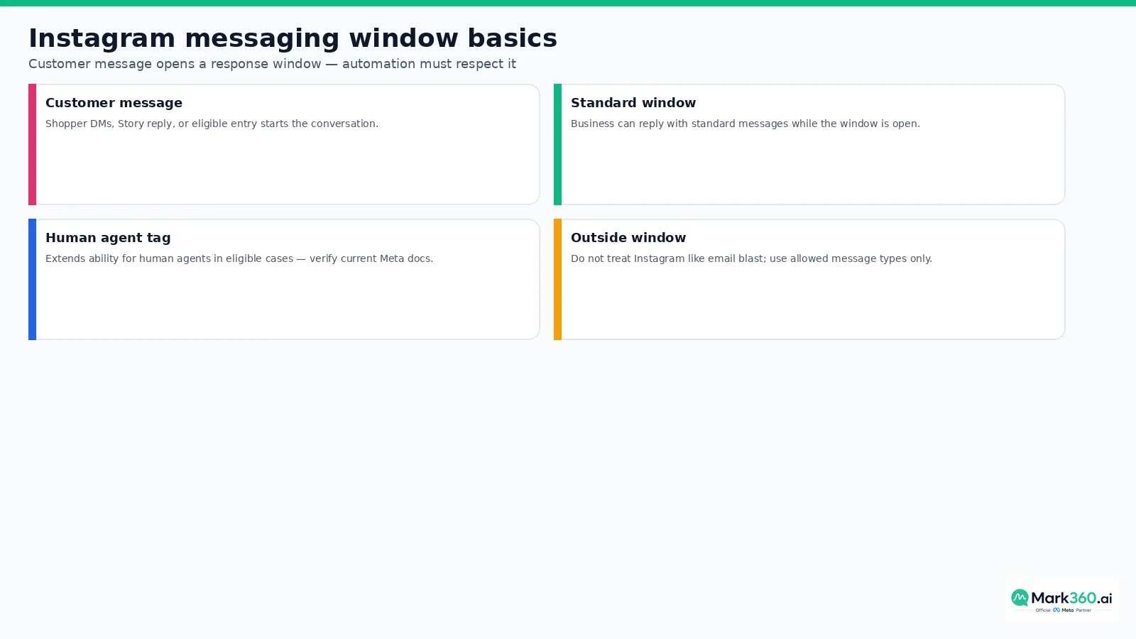 Instagram messaging window basics for business replies
