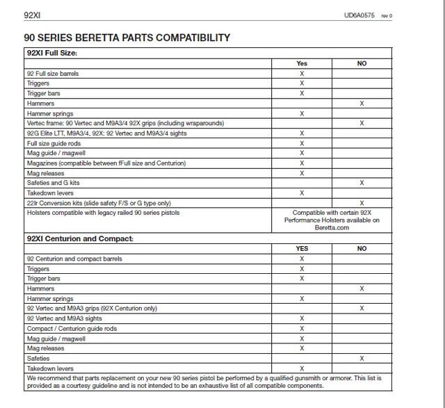 92-XI-Parts-Compatibility