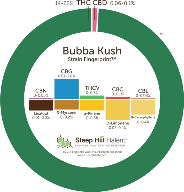 bubba-01