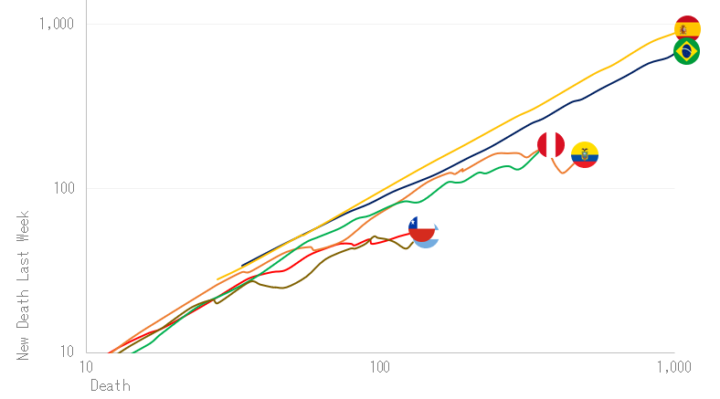 18-04-Trayectoria-Deaths.png