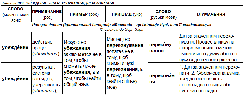 т