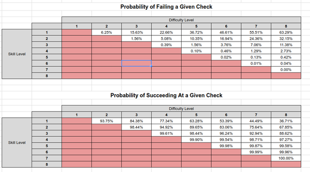 Check Probabilities
