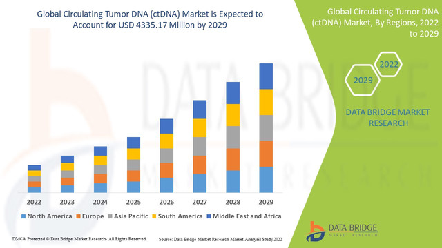 Circulating-Tumor-DNA-ct-DNA-Market